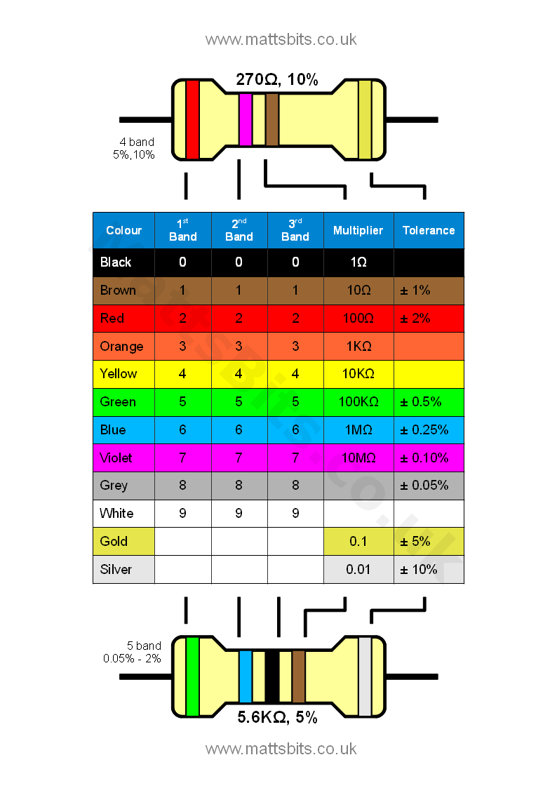 LED Current Resistor Calculator