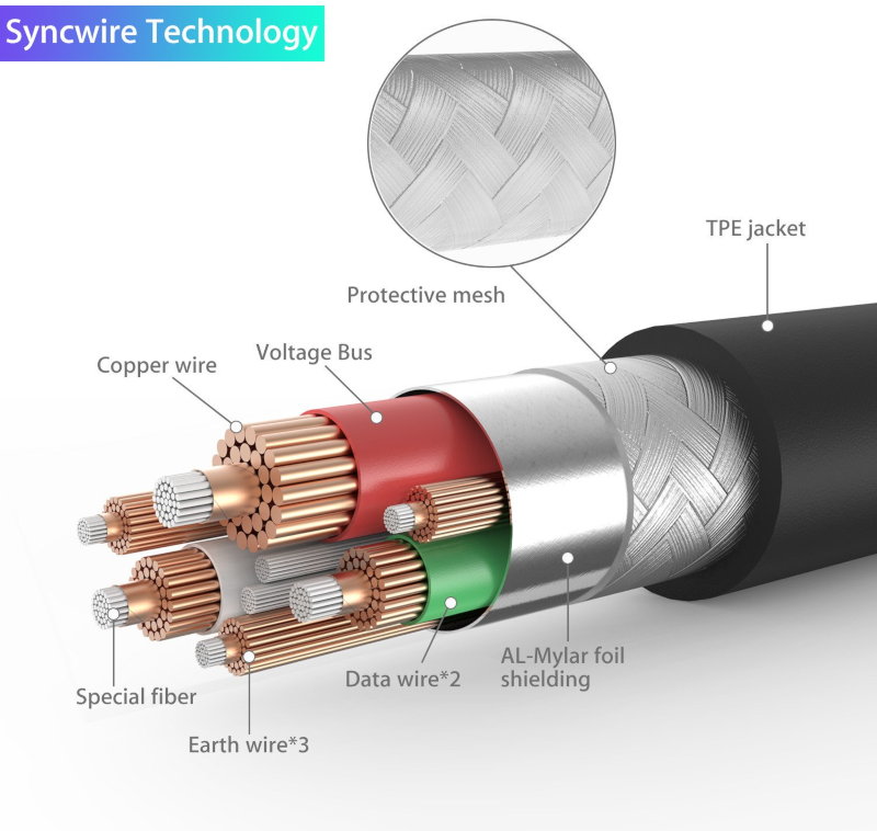 Syncwire USB-C Cable Internal Design