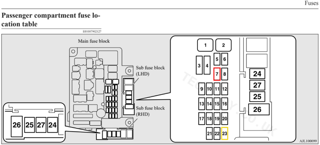 Mitsubishi Outlander Fuse Panel